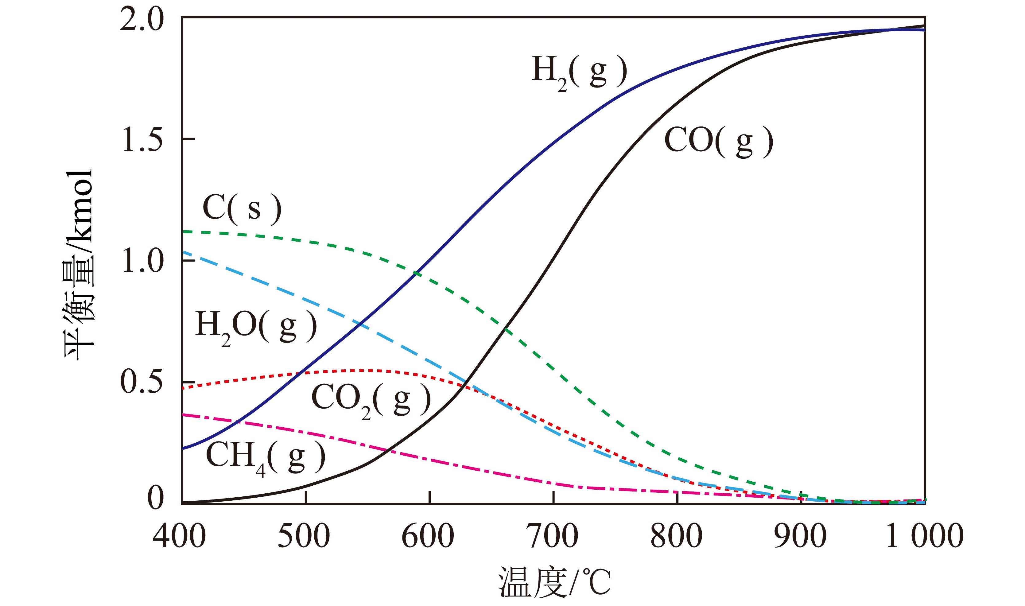 CH4-CO2重整镍基催化剂抗积碳性能研究进展