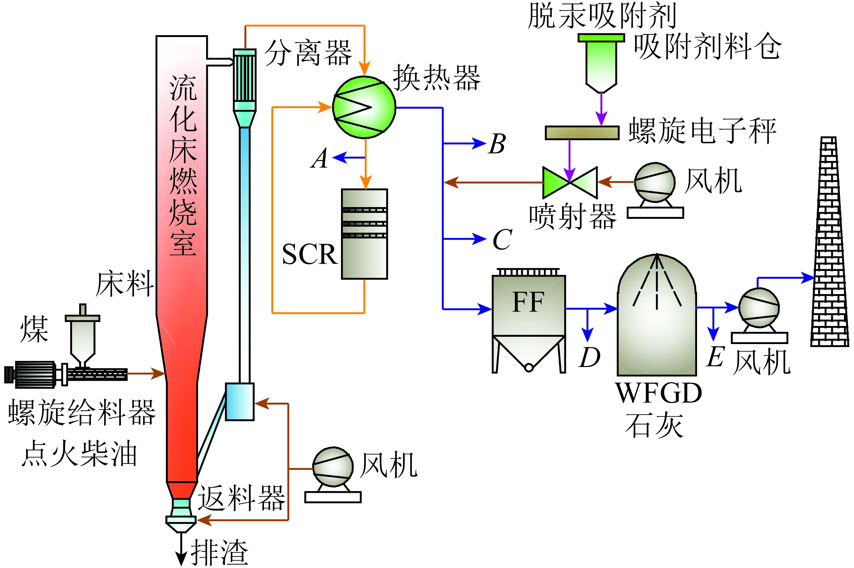 0.3 MW CFB燃煤烟气喷射NH4Br改性稻壳焦脱汞试验研究