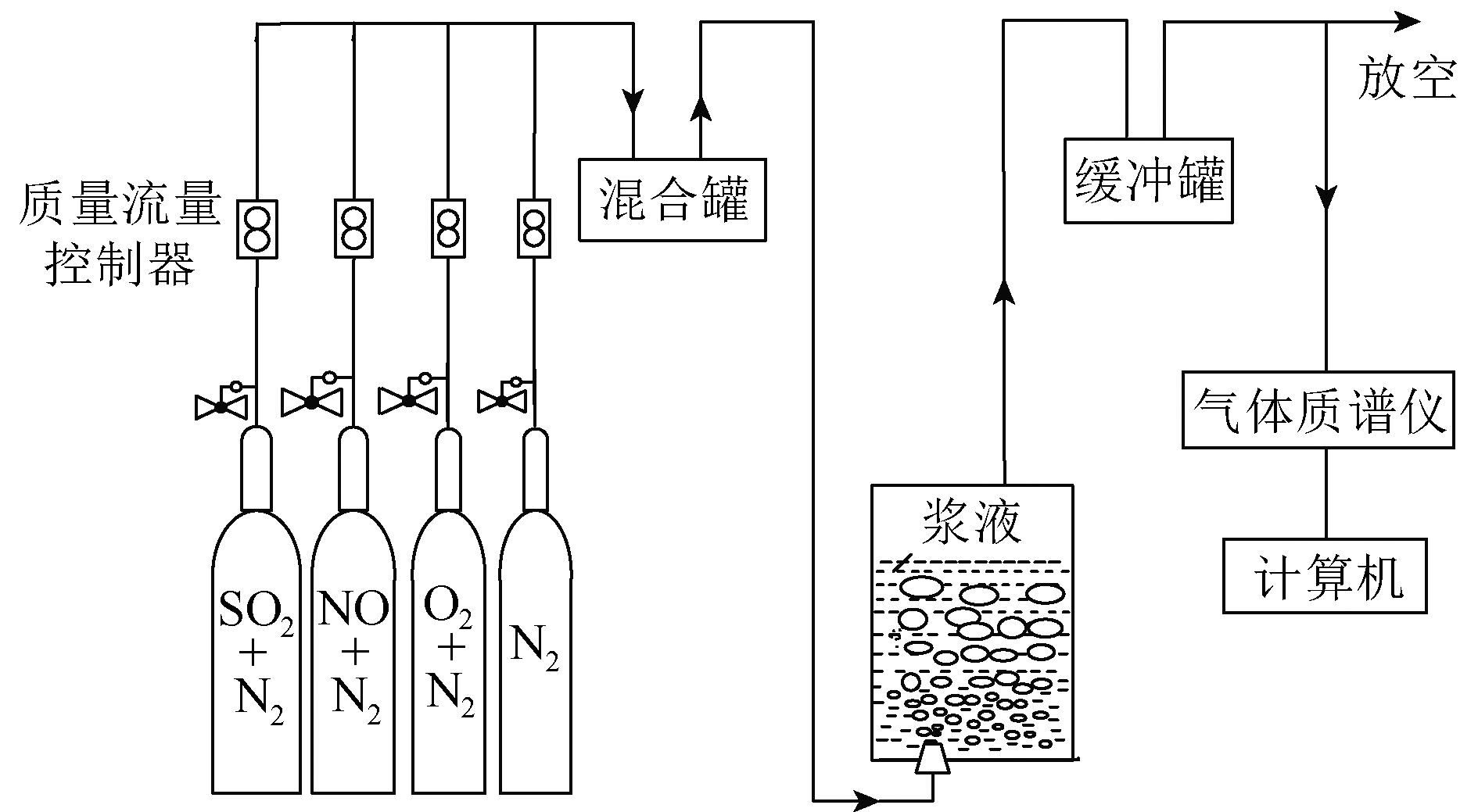 焦炉烟气钢渣湿法联合脱硫脱硝试验研究