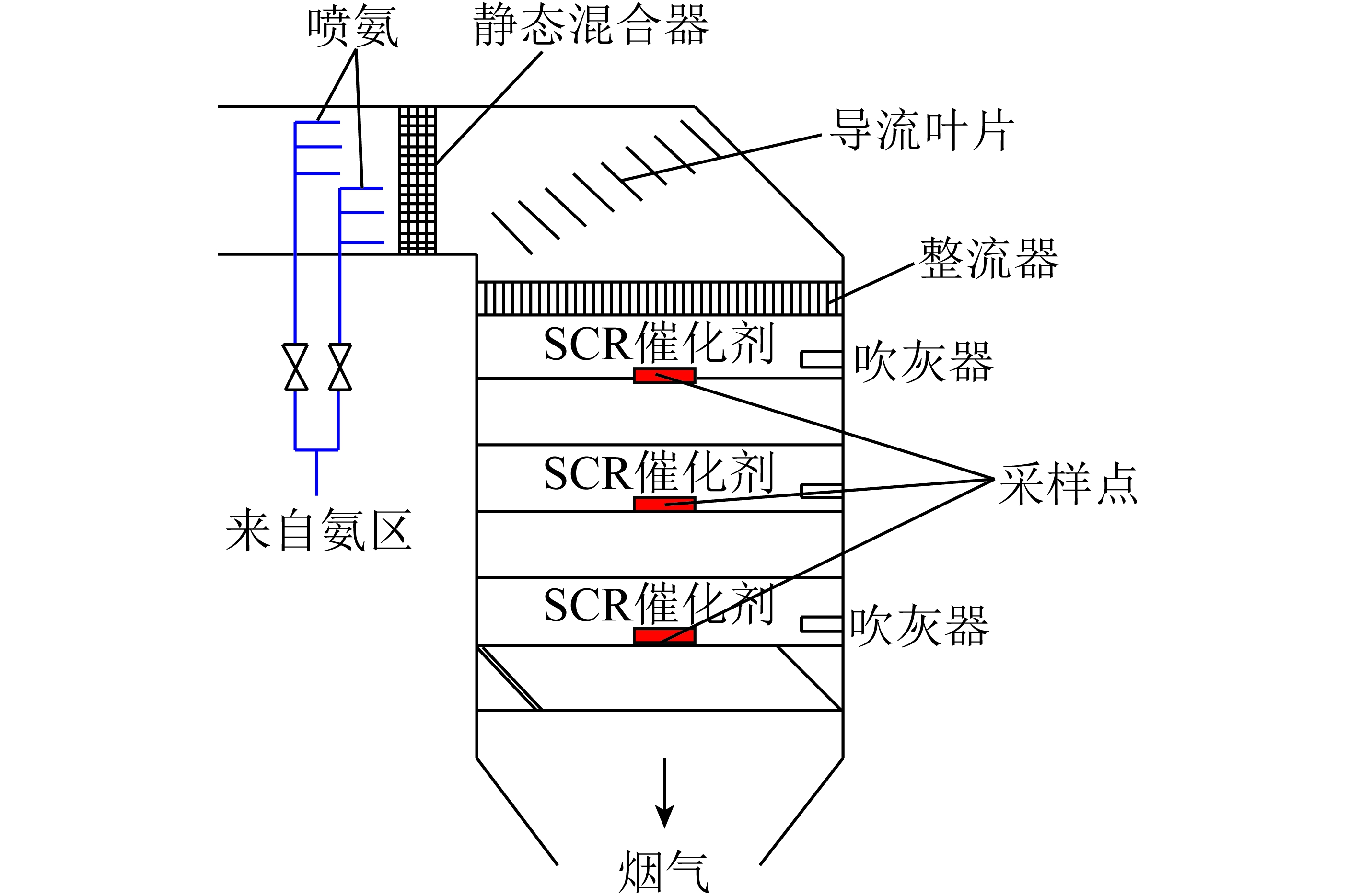 燃煤机组SCR催化剂表面积灰板结层多重分形分析