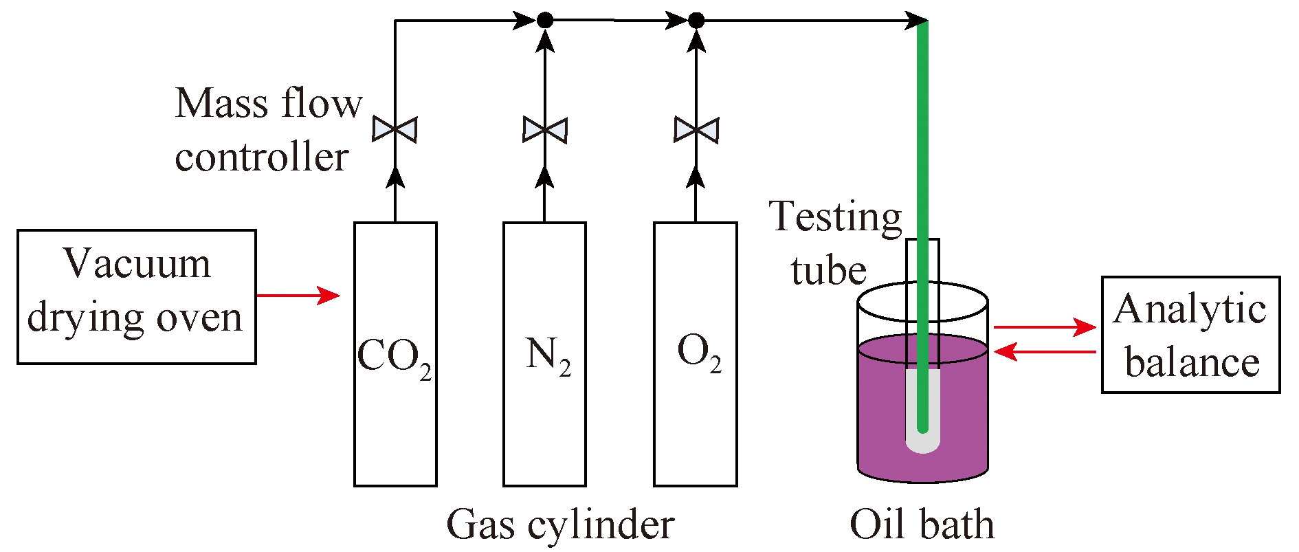 2种离子液体对水泥窑窑尾烟气CO2吸收特性试验研究