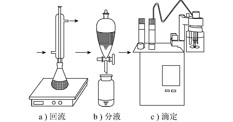 马来酸酐法分析煤基液体产品二烯值的可行性研究
