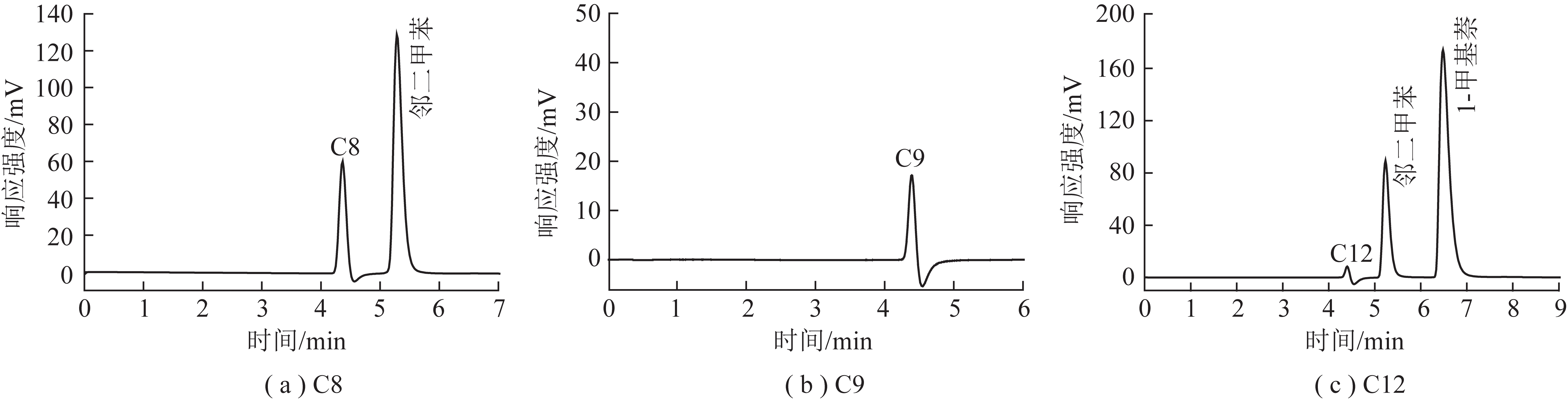 液相色谱系统峰对煤基油品烃族组成的影响