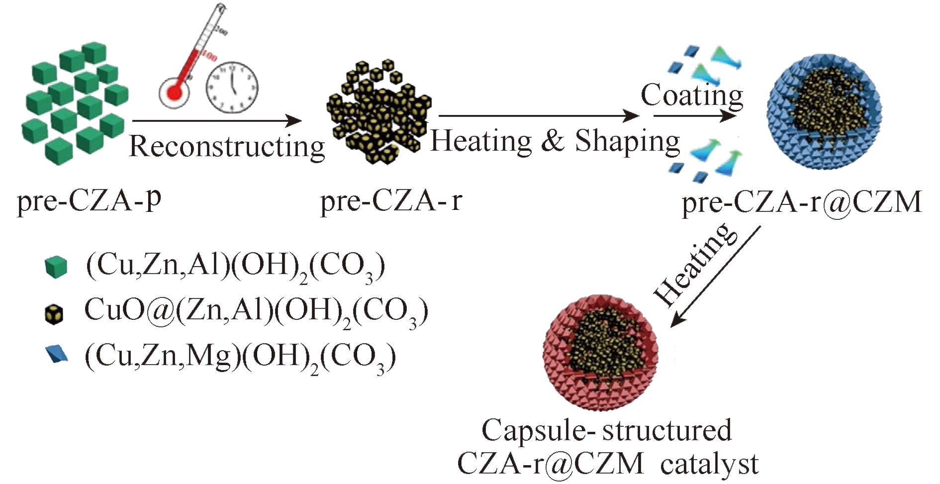 CO2合成醇酯类化学品和高分子材料研究进展