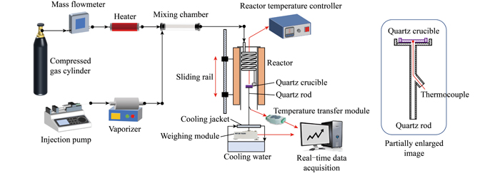快速反应热重分析仪的开发和基础特性