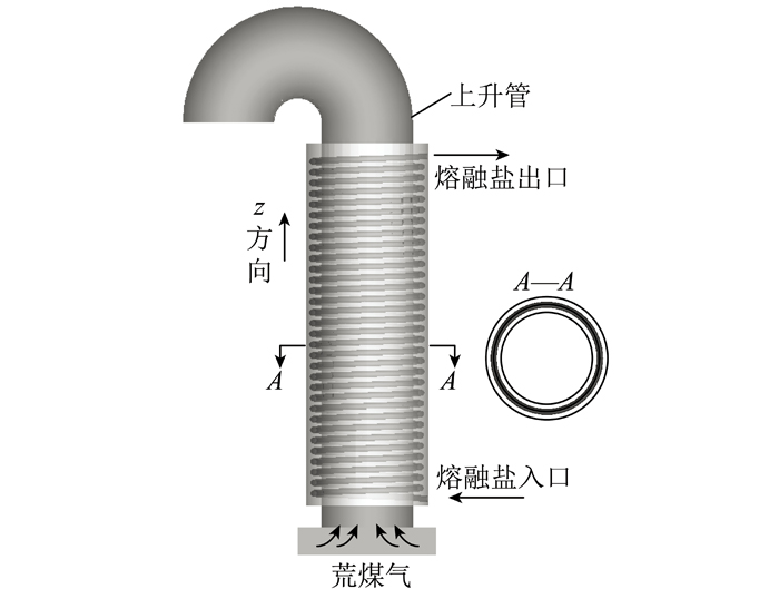 炼焦荒煤气上升管显热回收换热过程动态特性