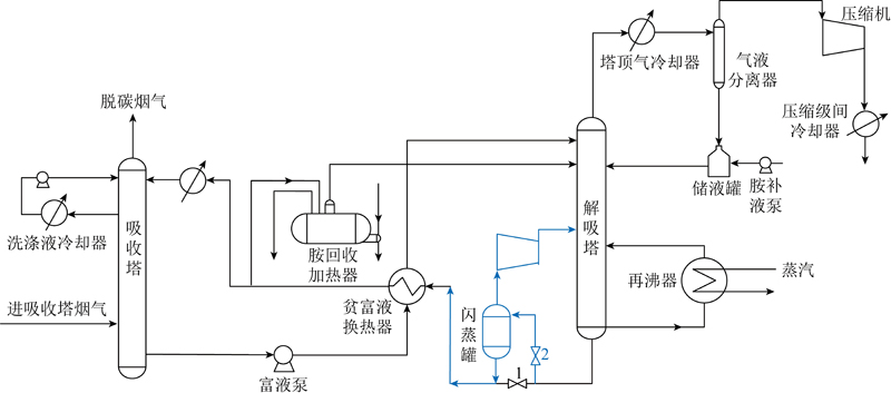 碳捕集系统集成MVR热泵节能工艺耦合优化