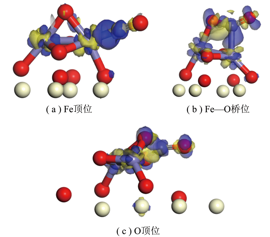 以CeO2为载体的Fe基载氧体与CO反应机理模拟